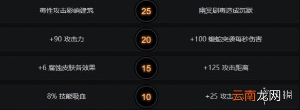 DOTA2毒龙怎么加点 DOTA2毒龙冥界亚龙加点出装推荐一览