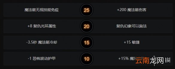 DOTA2复仇之魂出装推荐 DOTA2仙德尔莎厉害吗