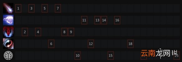 DOTA2复仇之魂出装推荐 DOTA2仙德尔莎厉害吗