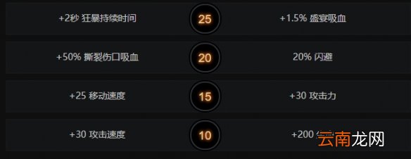 DOTA2噬魂鬼怎么出装 DOTA2小狗出装加点天赋树一览