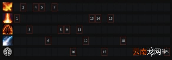 dota2莉娜技能介绍 dota2火女出装加点分享