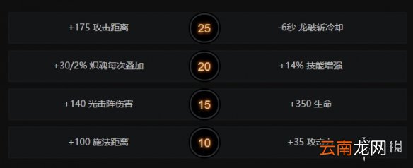 dota2莉娜技能介绍 dota2火女出装加点分享