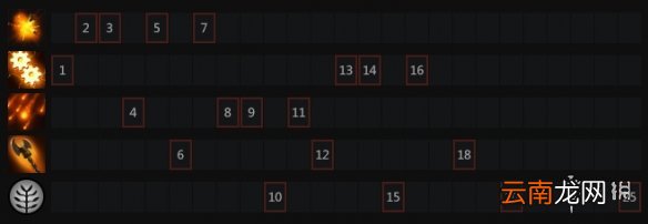 DOTA2发条技师技能介绍 DOTA2发条怎么玩