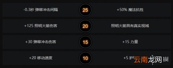 DOTA2发条技师技能介绍 DOTA2发条怎么玩