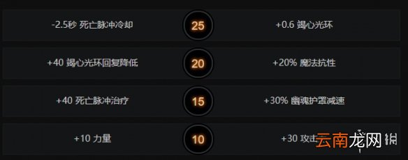 DOTA2瘟疫法师怎么玩 DOTA2瘟疫法师出装玩法一览