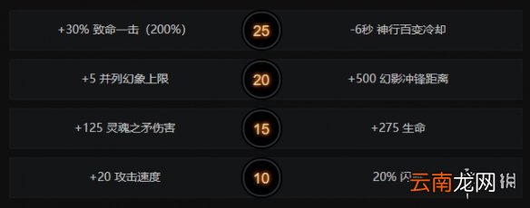dota2幻影长矛手出装推荐 dota2猴子怎么玩