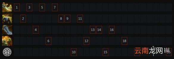 dota2幻影长矛手出装推荐 dota2猴子怎么玩
