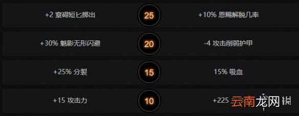 DOTA2PA怎么玩 DOTA2幻影刺客天赋加点一览