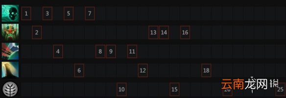 DOTA2冥魂大帝怎么玩 DOTA2骷髅王玩法出装一览
