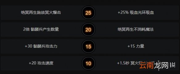 DOTA2冥魂大帝怎么玩 DOTA2骷髅王玩法出装一览