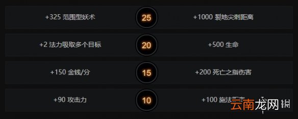 DOTA2莱恩怎么玩 DOTA2莱恩加点玩法推荐出装一览