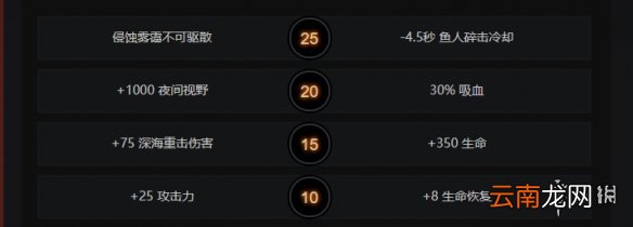DOTA2斯拉达怎么玩 DOTA2大鱼人出装天赋树一览