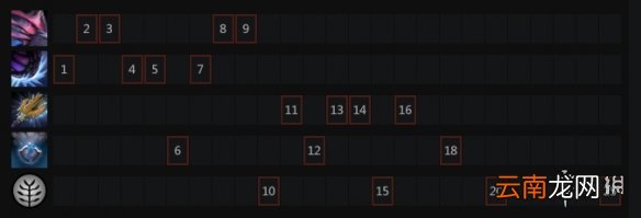 DOTA2斯拉达怎么玩 DOTA2大鱼人出装天赋树一览