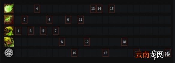 DOTA2剧毒术士出装顺序是什么 DOTA2剧毒术士出装加点推荐