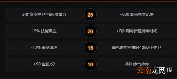 DOTA2剧毒术士出装顺序是什么 DOTA2剧毒术士出装加点推荐
