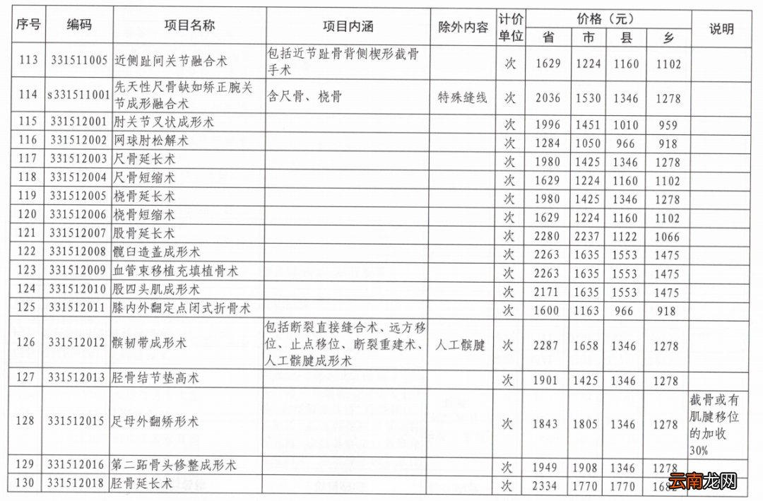洛阳165项医疗服务价格调整