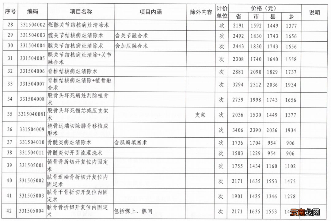 洛阳165项医疗服务价格调整
