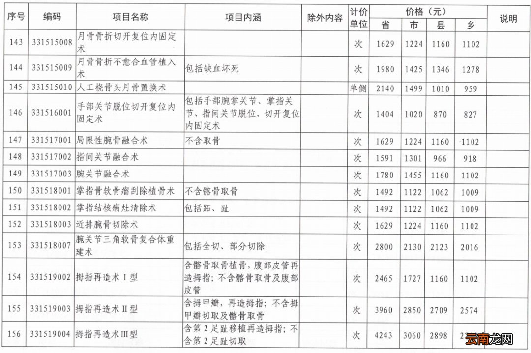 洛阳165项医疗服务价格调整
