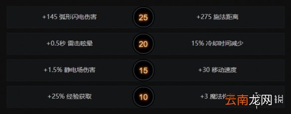 dota2宙斯出装推荐 dota2神王厉害吗