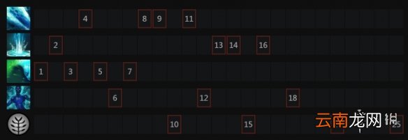 dota2变体精灵技能介绍 dota2水人怎么玩