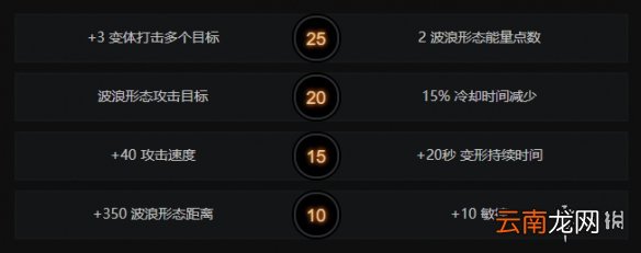 dota2变体精灵技能介绍 dota2水人怎么玩