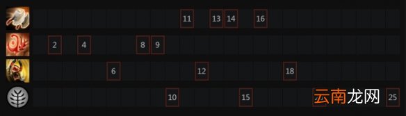 dota2兽王技能介绍 dota2bm是什么