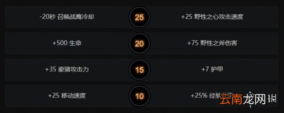 dota2兽王技能介绍 dota2bm是什么