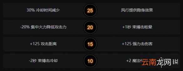 dota2风行怎么玩 dota2风行者技能介绍