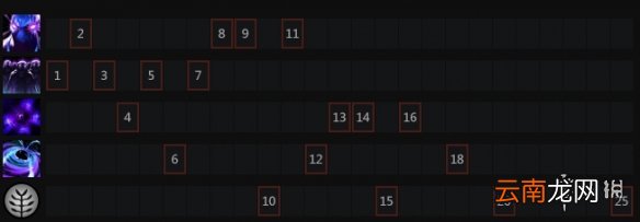 DOTA2谜团技能有哪些 DOTA2谜团技能加点天赋树一览