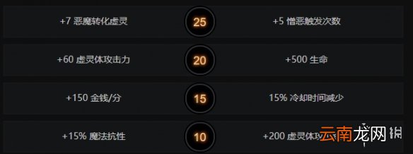 DOTA2谜团技能有哪些 DOTA2谜团技能加点天赋树一览