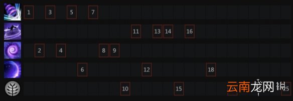 DOTA2虚空假面怎么玩 DOTA2虚空假面技能加点推荐