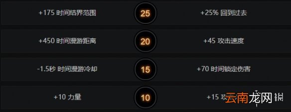 DOTA2虚空假面怎么玩 DOTA2虚空假面技能加点推荐