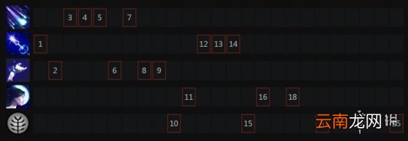 dota2白虎怎么玩 dota2米拉娜出装分享
