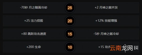 dota2白虎怎么玩 dota2米拉娜出装分享