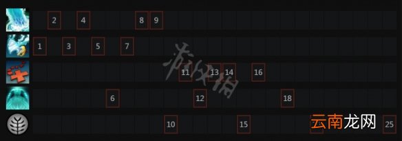 dota2昆卡出装推荐 dota2船长怎么玩