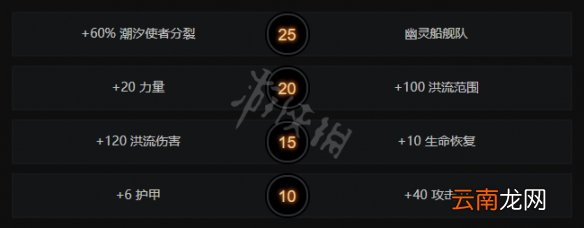 dota2昆卡出装推荐 dota2船长怎么玩