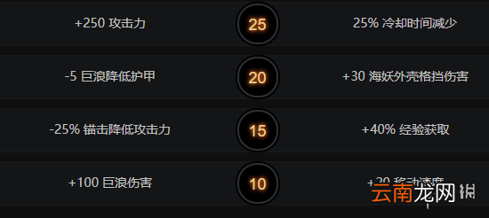 DOTA2潮汐怎么玩 DOTA2潮汐猎人出装天赋树一览
