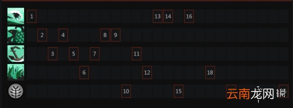 DOTA2潮汐怎么玩 DOTA2潮汐猎人出装天赋树一览