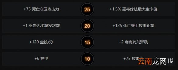 DOTA2巫医怎么出装 DOTA2巫医出装加点天赋树一览