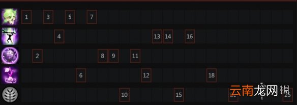 DOTA2巫医怎么出装 DOTA2巫医出装加点天赋树一览