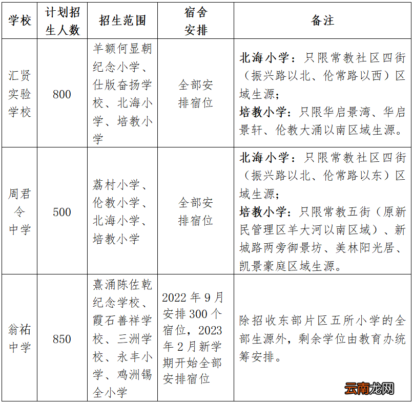 佛山顺德伦教公办初中学区划分2022