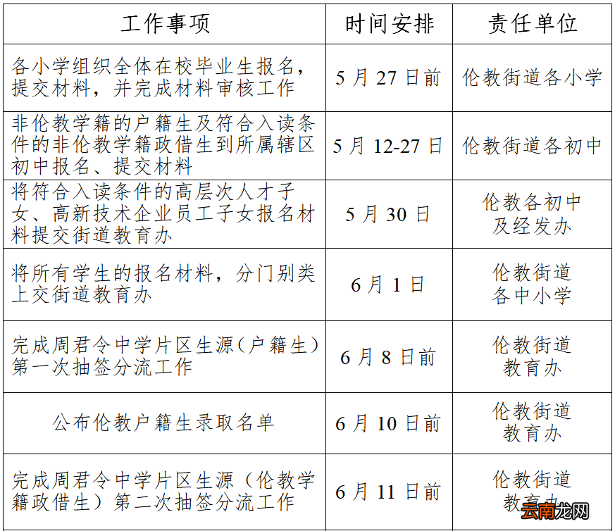 2022年佛山顺德伦教公办初中招生日程