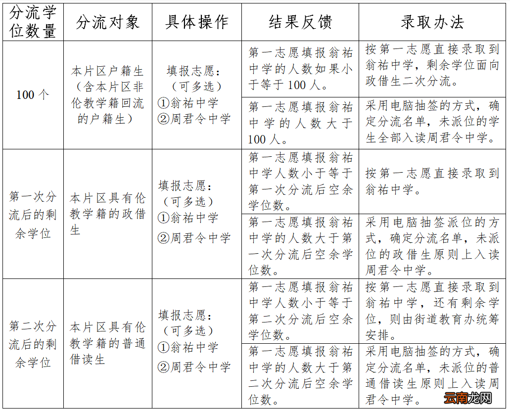公办初中 2022年佛山顺德伦教小升初报名指南