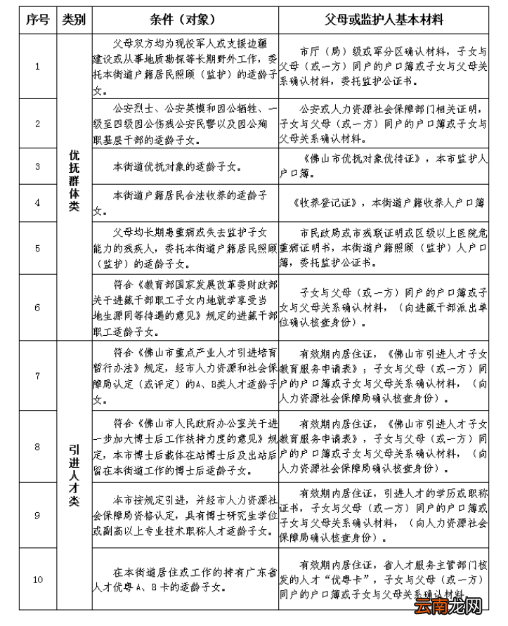 2022佛山顺德伦教初中政策性借读生分类及证明材料一览表