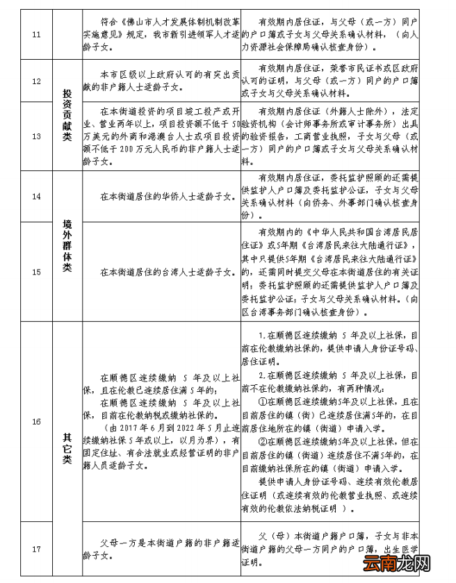 2022佛山顺德伦教初中政策性借读生分类及证明材料一览表
