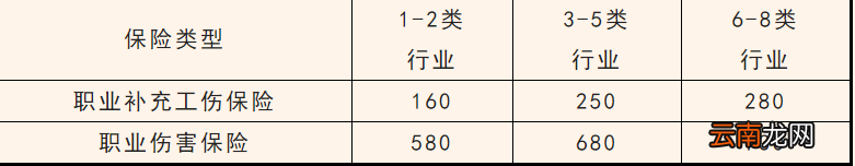 江阴市补充工伤保险类型+参保对象+缴费标准