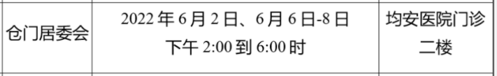 2022顺德均安镇仓门社区两癌筛查通知