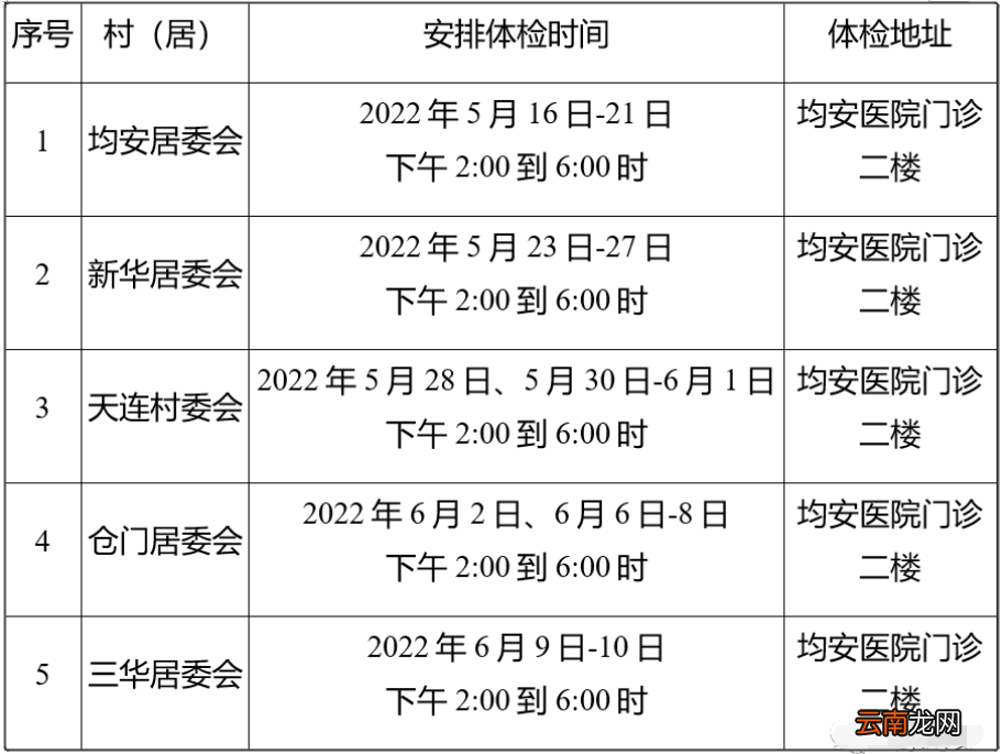 2022年顺德均安镇免费妇女两癌筛查和常见病普查活动