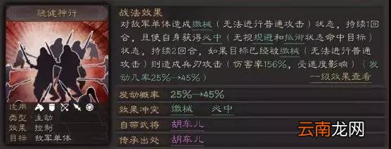 三国志战略版骁健神行怎么样 胡车儿传承战法骁健神行搭配推荐