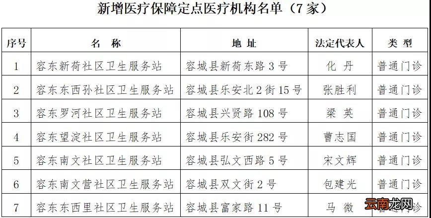 雄安新增7家医保定点机构